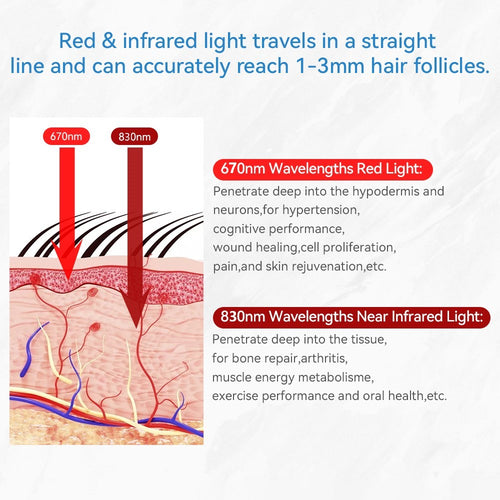 LED Red Light Scalp Therapy